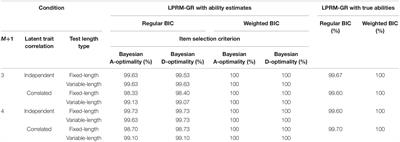 LASSO-Based Pattern Recognition for Replenished Items With Graded Responses in Multidimensional Computerized Adaptive Testing